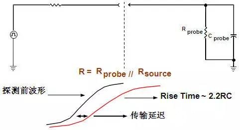 元器件