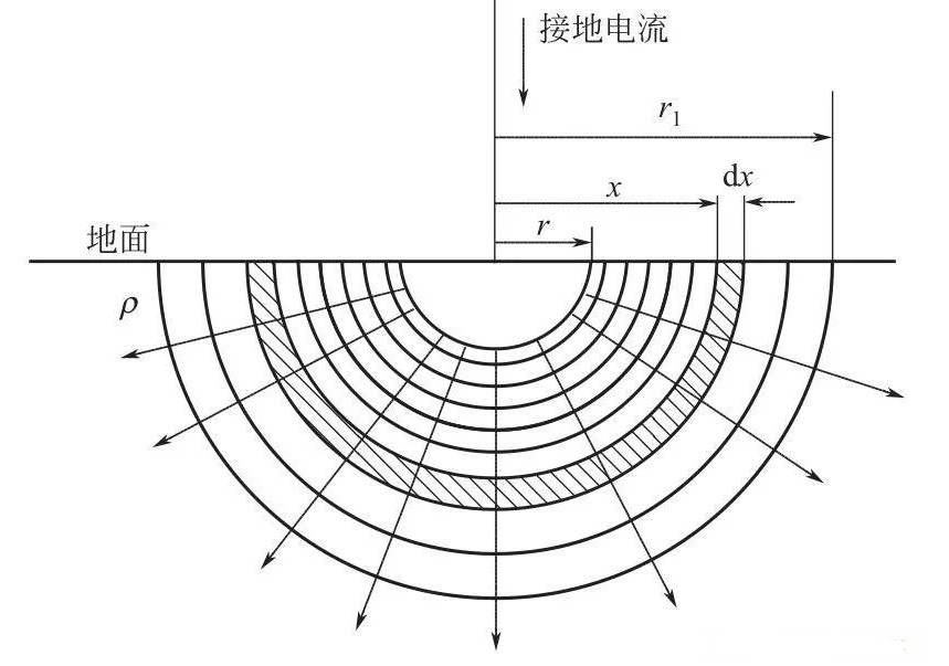 基于接地电极表面及与其接触的土壤之间的接触电阻