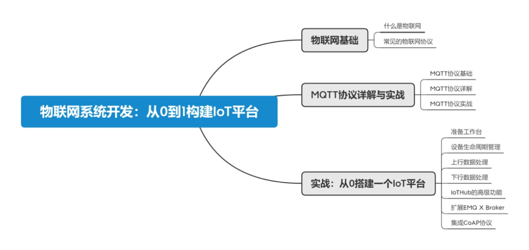 数据传输