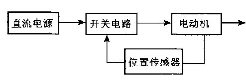 基于DSO的无刷直流电机无位置传感器控制原理