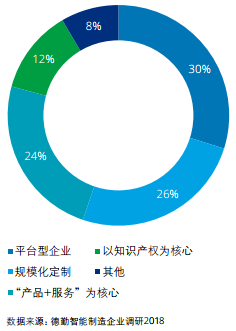 物联网