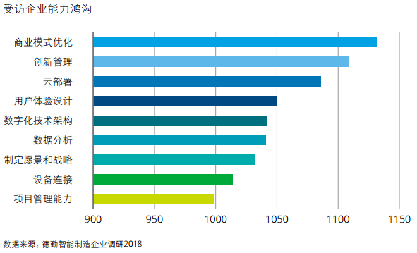 物联网