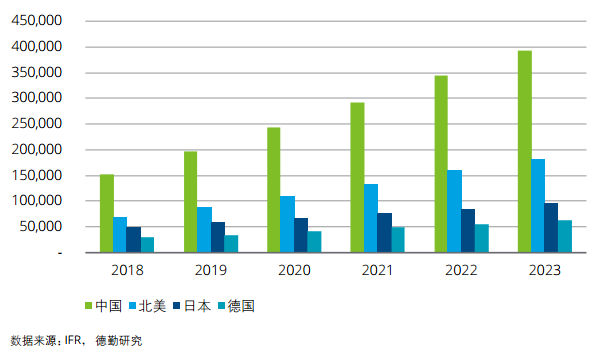 物联网