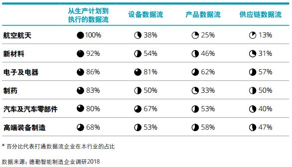 物联网