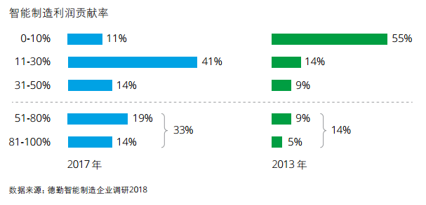 物联网