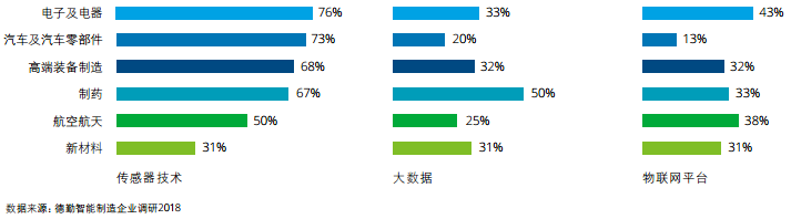 物联网