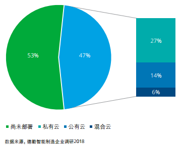 物联网