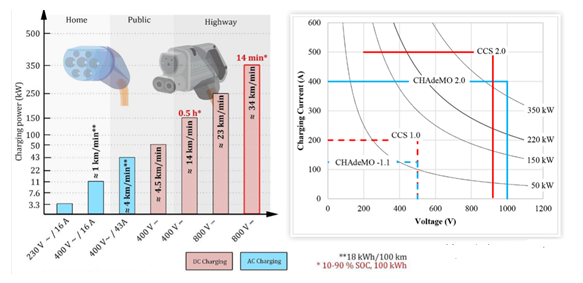 实现<b>800V</b>的低成本化汽车电子解决方案