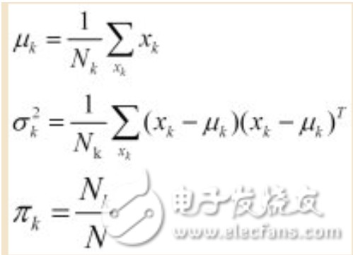 樸素貝葉斯算法matlab實(shí)現(xiàn)以及EM算法