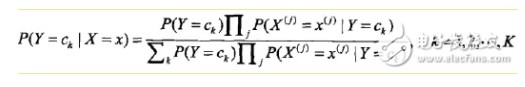 朴素贝叶斯算法的后延概率最大化的认识与理解