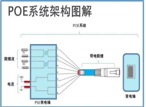 关于联瑞PoE系列网卡产品的介绍