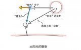 基于光纤通信的OFDR光频域反射技术应用