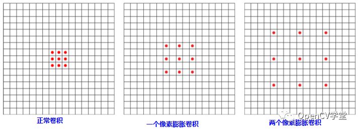 卷积神经网络