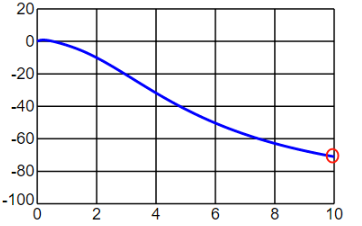 电容6大特性参数<b class='flag-5'>你</b><b class='flag-5'>知道</b><b class='flag-5'>几个</b>？