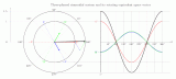 一文详解如何<b class='flag-5'>实现</b><b class='flag-5'>SVPWM</b>进行