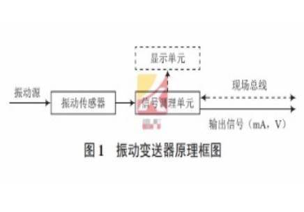 振动传感器