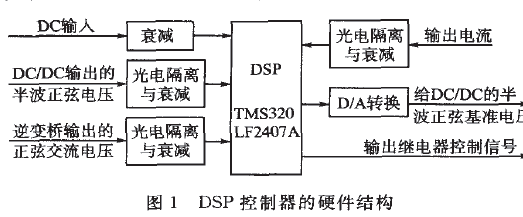 DSP在逆变器并联控制中的应用综述