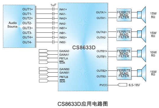 免滤波四通道D类音频放大器芯片CS8633D