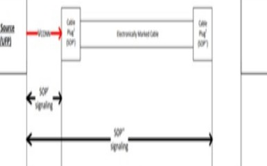 一文了解USB Power Delivery(二)