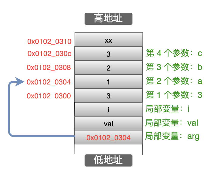 代码