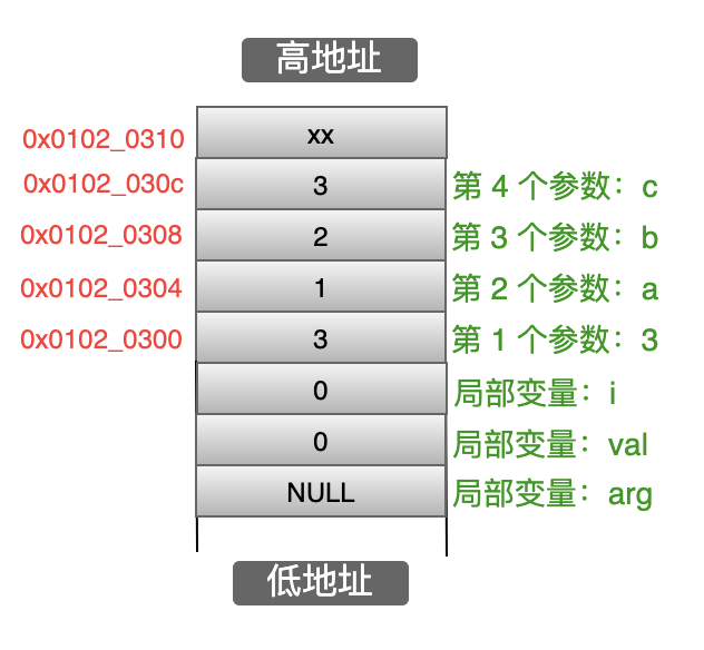 代码