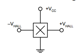 淺談<b class='flag-5'>霍爾</b><b class='flag-5'>效應</b>技術對電器設計的影響