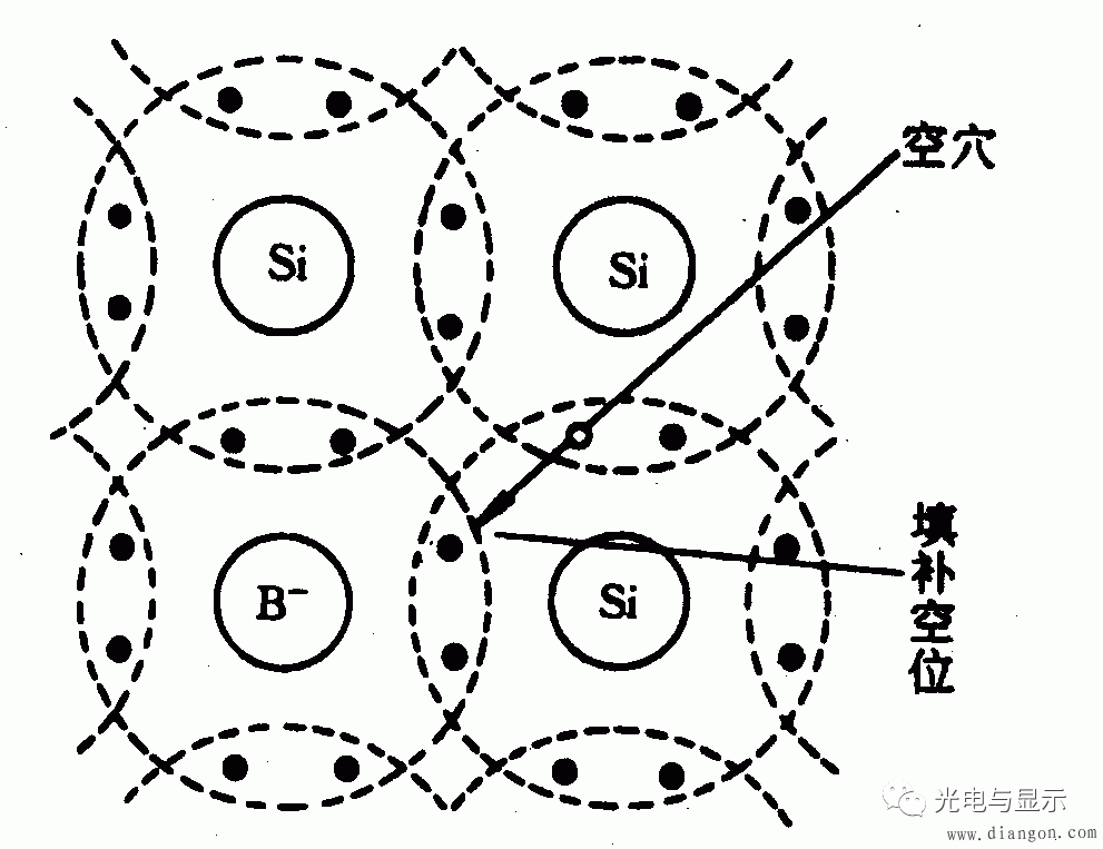 解析现代半导体的基本知识