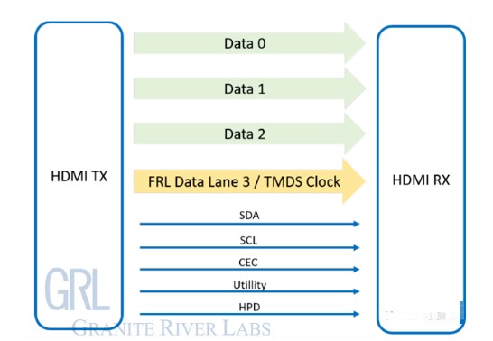 全面解析HDMI 2.1 FRL傳輸模式