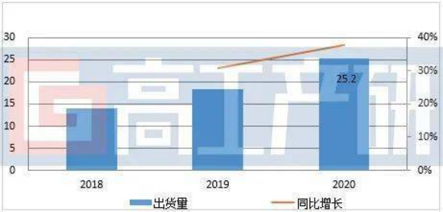 新能源汽车