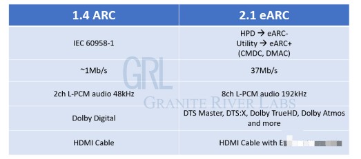 全面解析HDMI 2.1 FRL传输模式