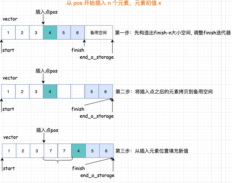 迭代器