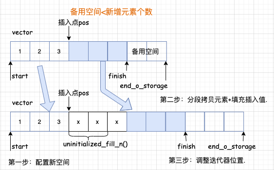 迭代器