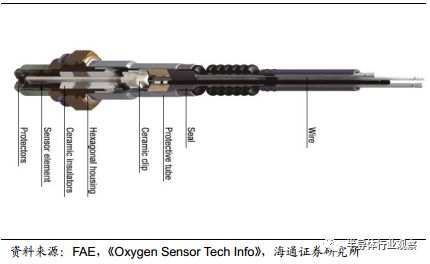 变速器