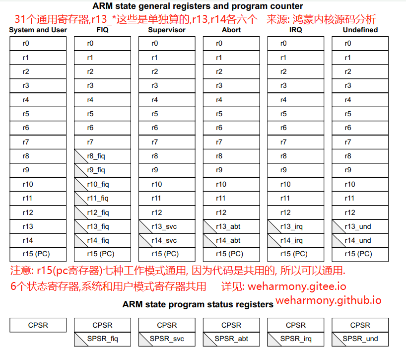 <b class='flag-5'>鸿蒙</b><b class='flag-5'>内核</b><b class='flag-5'>源码</b>的中断<b class='flag-5'>环境</b><b class='flag-5'>下</b>的<b class='flag-5'>任务</b><b class='flag-5'>切换</b>