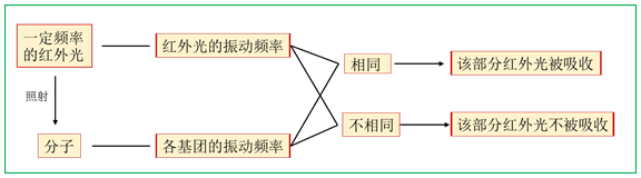 红外热像仪