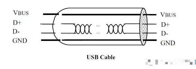 什么是USB？USB的物理层和协议层有什么区别？