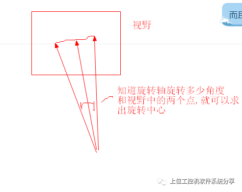 源码