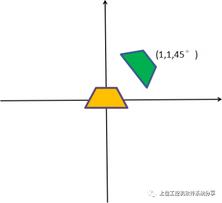 六轴机器人