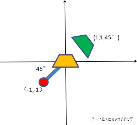 源码