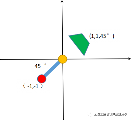 六轴机器人