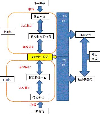 六轴机器人