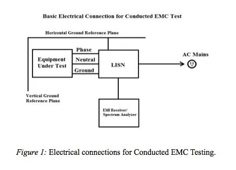电磁兼容性（EMC）测试之传导辐射