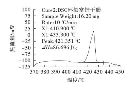 富锌底漆中锌含量的测定方法