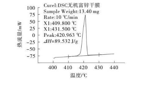 富锌底漆中锌含量的测定方法