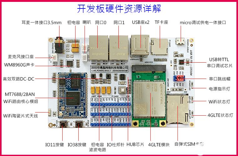 无线路由器模块与WiFi控制模块的区别