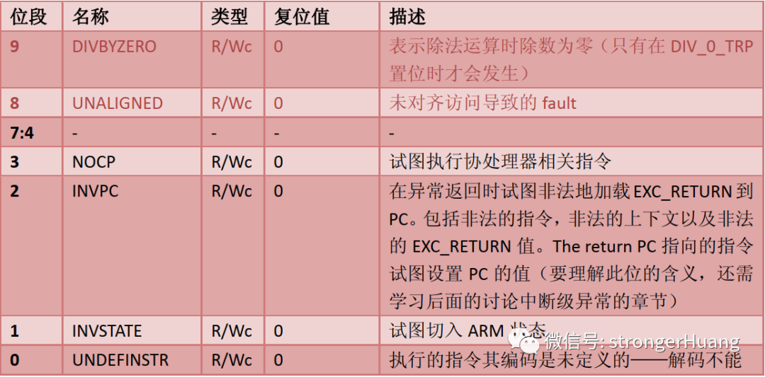 编译器