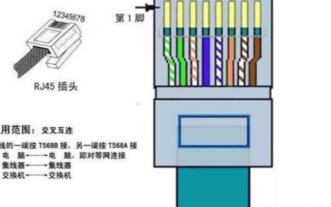 rj45接口定義,rj45插座引腳定義