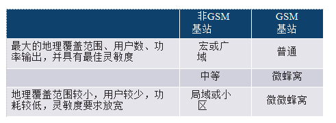 创新集成收发器简化2G至5G基站接收器设计