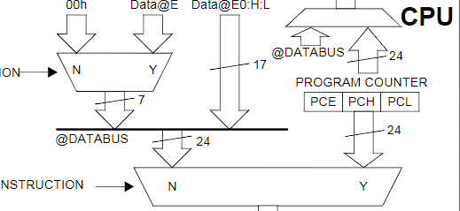 STM8 CPU编程手册英文版下载