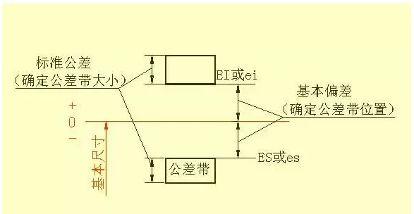 有一份經典機械標準制圖方法請查收